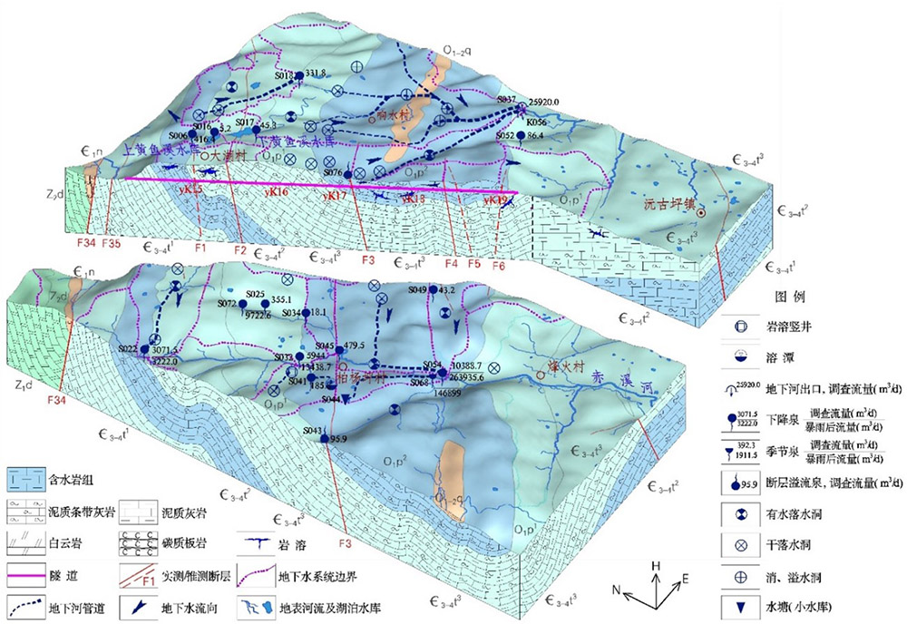 1 岩溶隧道涌水量预测数值模拟 三维地质结构（首图）.jpg