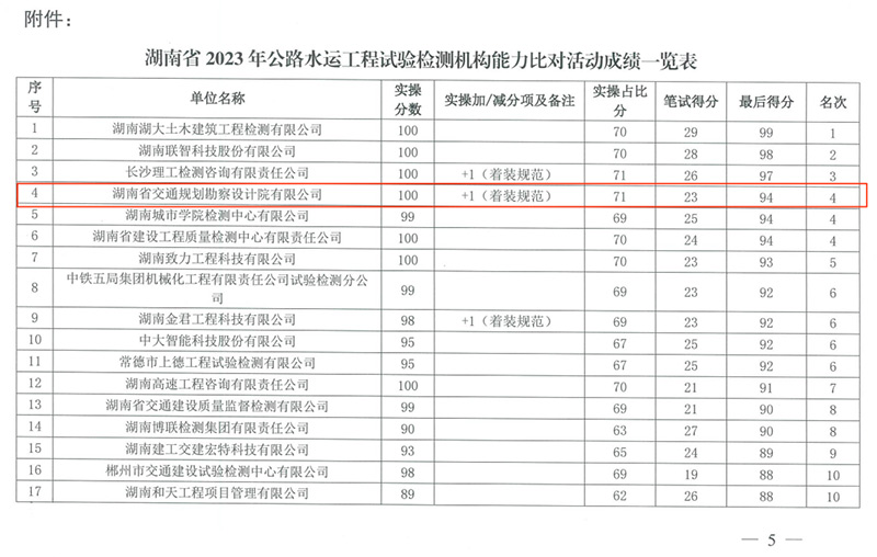 成绩.jpg