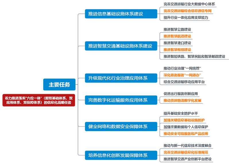 4_湖南省数字交通“十四五”发展规划.jpg